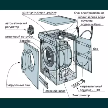 Куплю стиральную машину автомат, на зап. части. сотволаман.