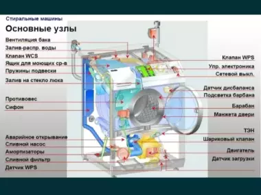 Куплю стиральную машину автомат, на зап. части. сотволаман.