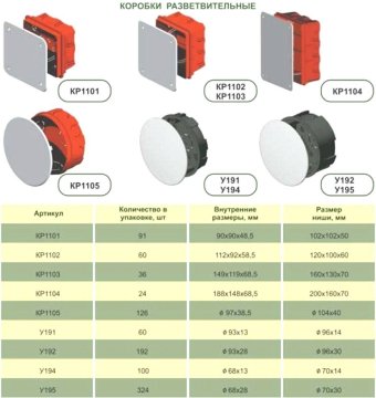 КР-1101,1102,1103,1104 от HEGEL разветвительные коробки для монтажа в бетон,кирпич