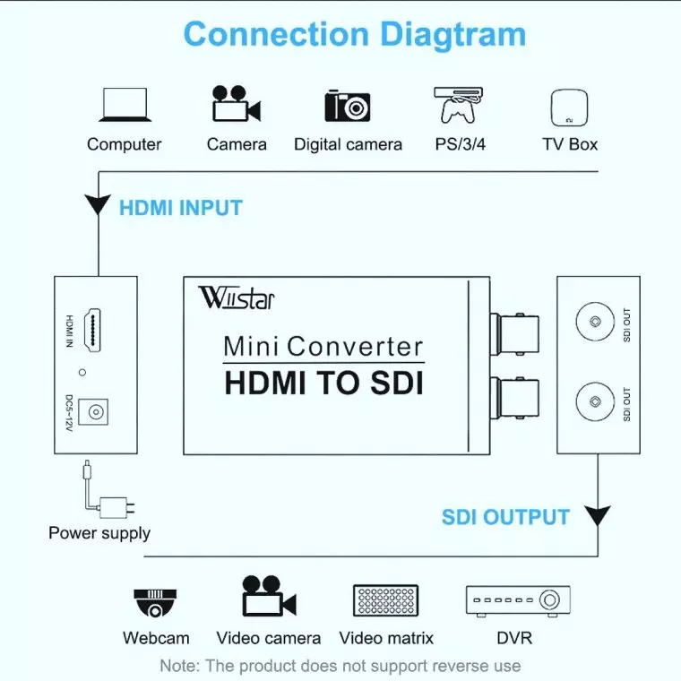 Видео-аудио адаптер HDMI в SDI, SDI в HDMI 1080p
