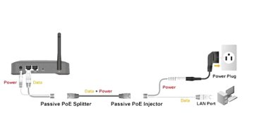 Ethernet адаптер-удлиннитель с доп/питанием