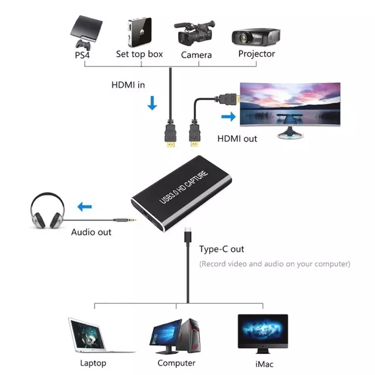 Карта для видео-захвата hdmi к usb3.0
