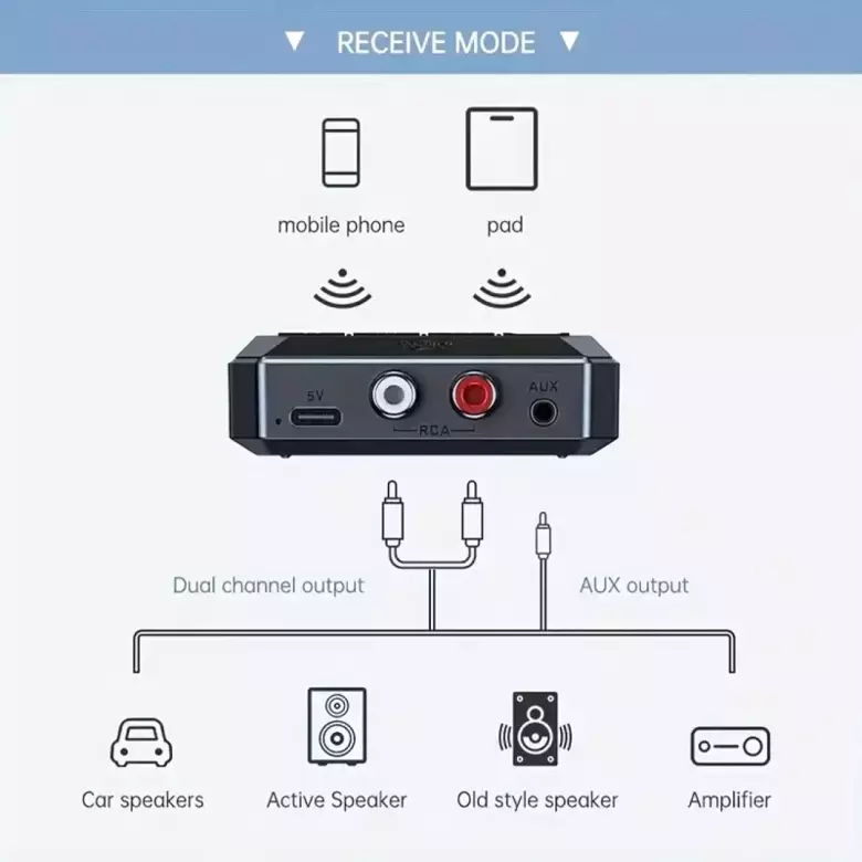 Беспроводной аудио-адаптер Bluetooth 5.3/Micro SD/USB - в аналоговый
