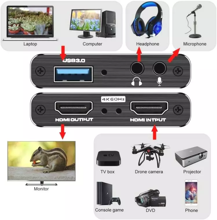 Карта для видео-захвата hdmi к usb3.0