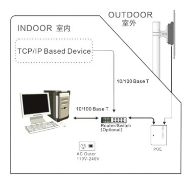 POE Ethernet адаптер AC DC 48V/500MA, 24W/1A, 12V/2A
