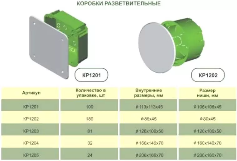 Коробки разветвительные кр1201 для гипсокартона 104х104х45мм hegel