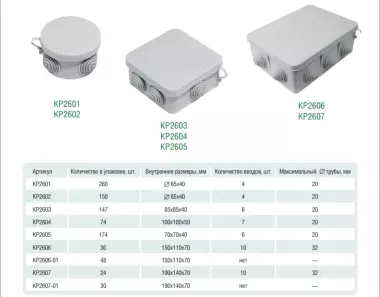 Самый большой ассортимент коробок для электромонтажа hegel россия