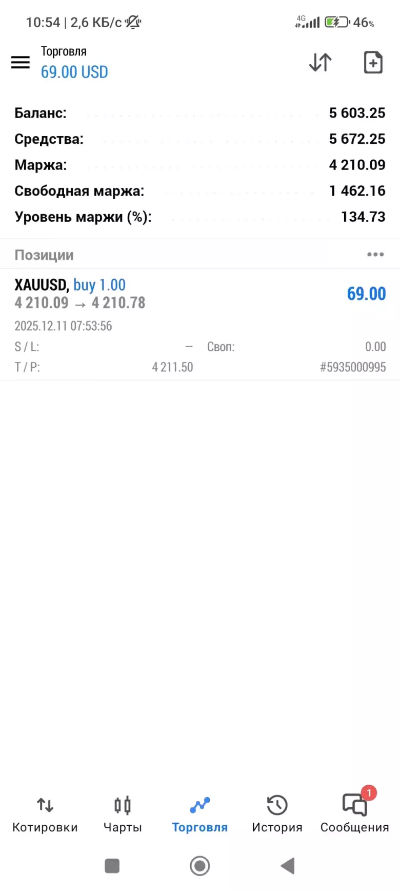 Ищу инвестора партнёра