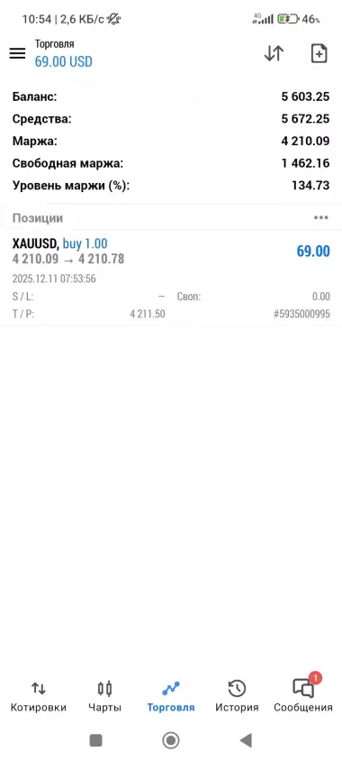 Ищу инвестора партнёра