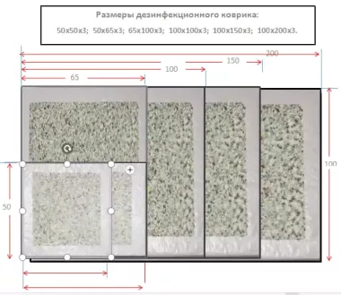 Дезинфекционные коврики, маты