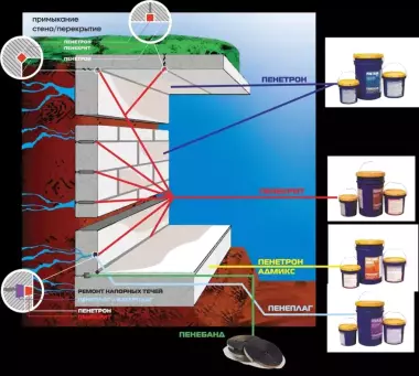 Гидроизоляция полов перекрытий стен санузла Остановка активных течей