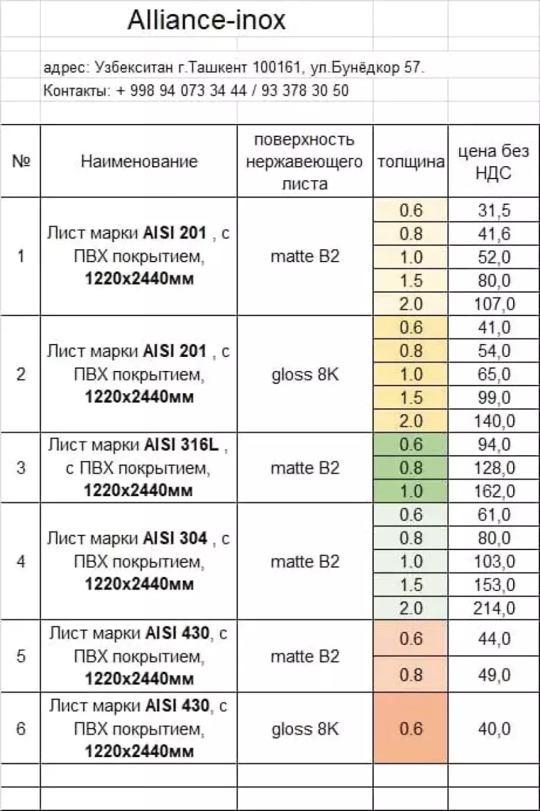 Лист Нержавейка сталь