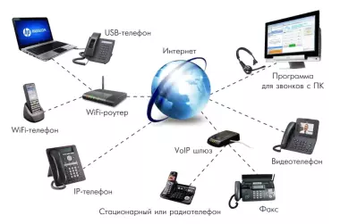 IP-Телефония