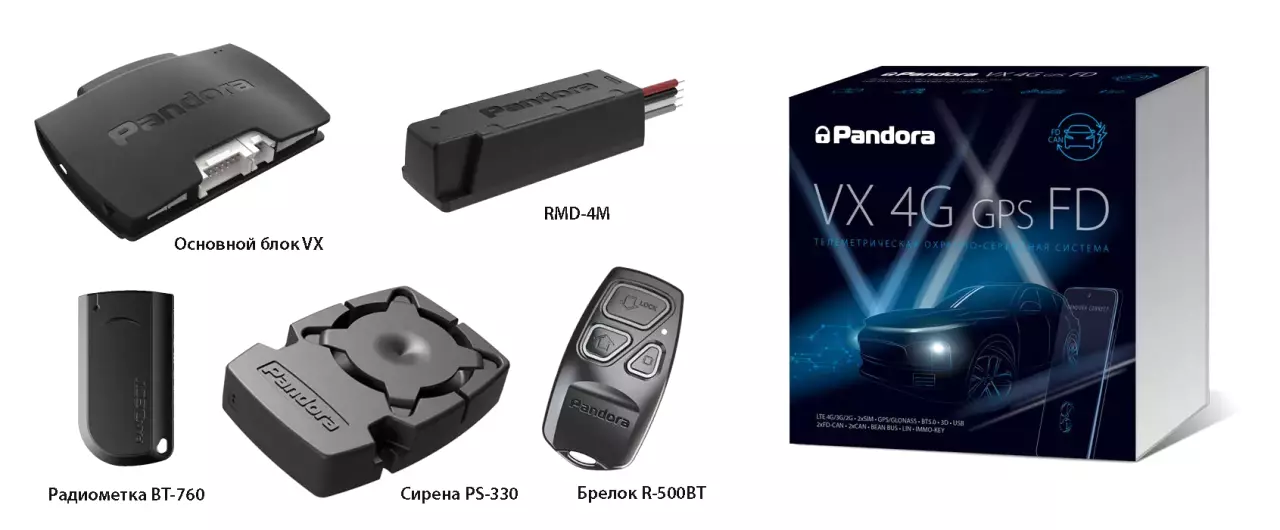 Pandora автосигнализации