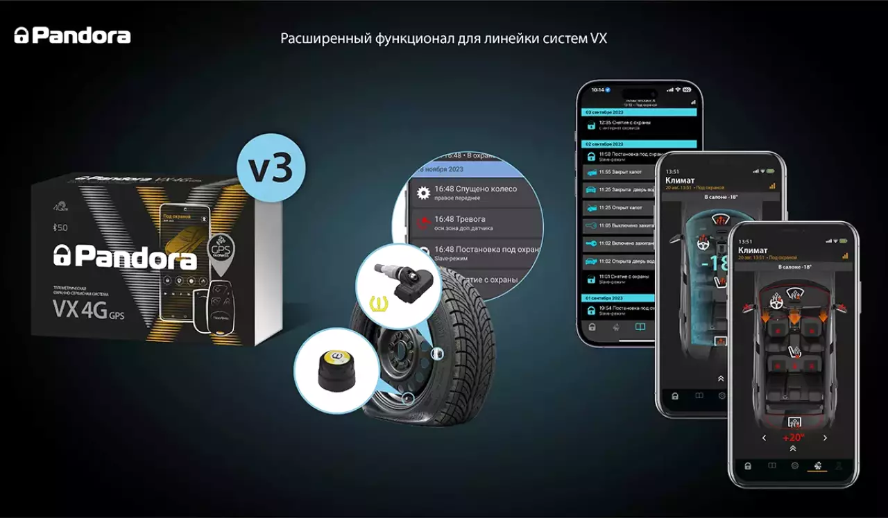 Pandora автосигнализации