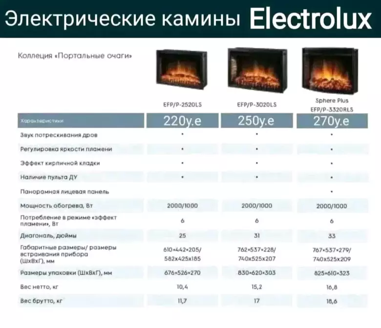 Электрические камины Electrolux в Ташкенте