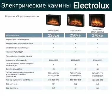 Электрические камины Electrolux в Ташкенте