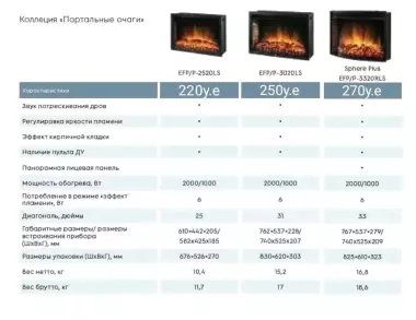Электрический камин Electrolux в Ташкенте