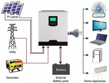 Инверторы Источник Бесперебойного Питания EMF для газовых котлов и другой техники