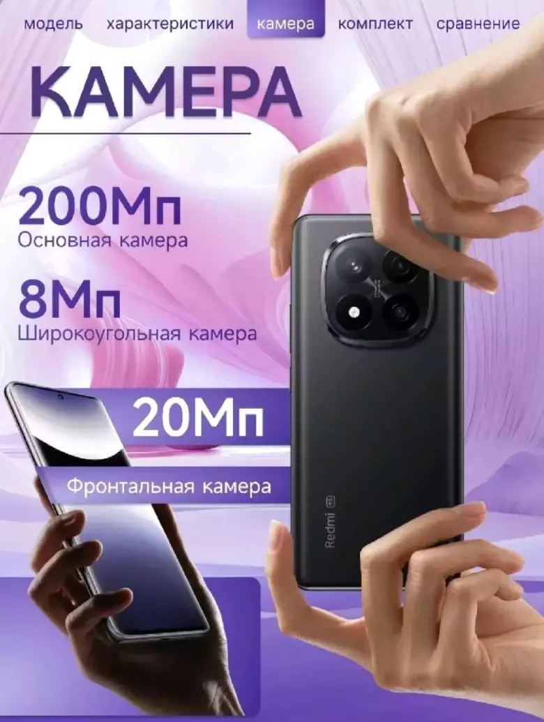 Новый флагман Redmi: Note 14 Pro+ 5G