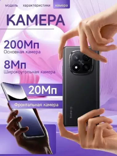 Новый флагман Redmi: Note 14 Pro+ 5G