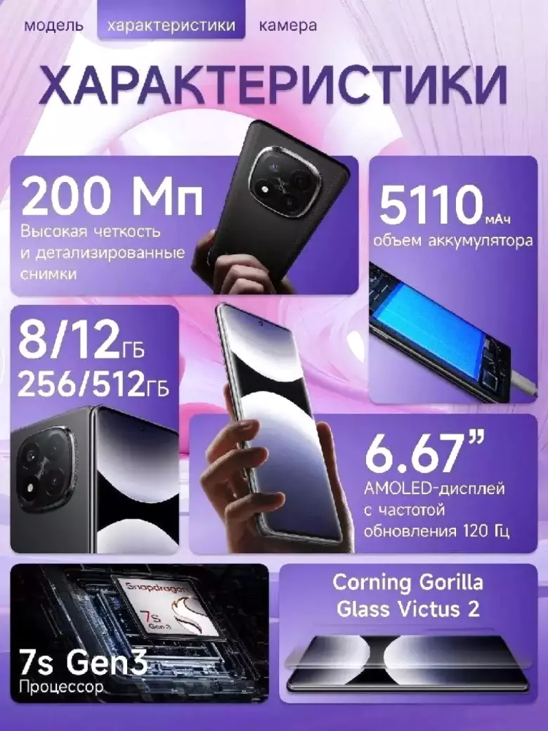 Новый флагман Redmi: Note 14 Pro+ 5G