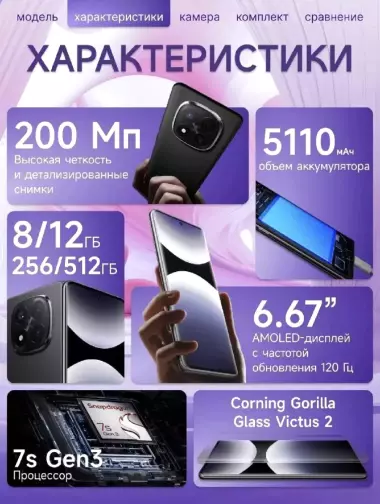 Новый флагман Redmi: Note 14 Pro+ 5G