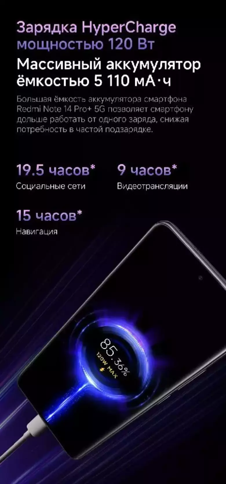Новый флагман Redmi: Note 14 Pro+ 5G