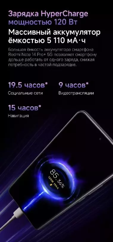 Новый флагман Redmi: Note 14 Pro+ 5G