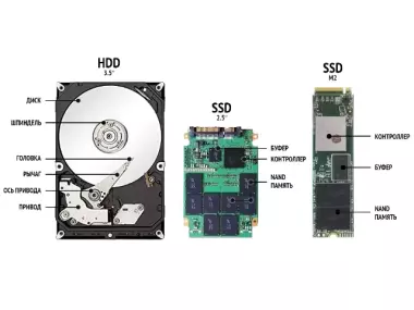 Восстановление данных с NVR DVR SSD NVME HDD FLASH SD... data recovery