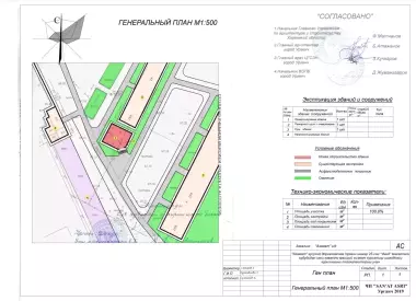 Bo'sh yer 115 kv noturar sotiladi Srochno!