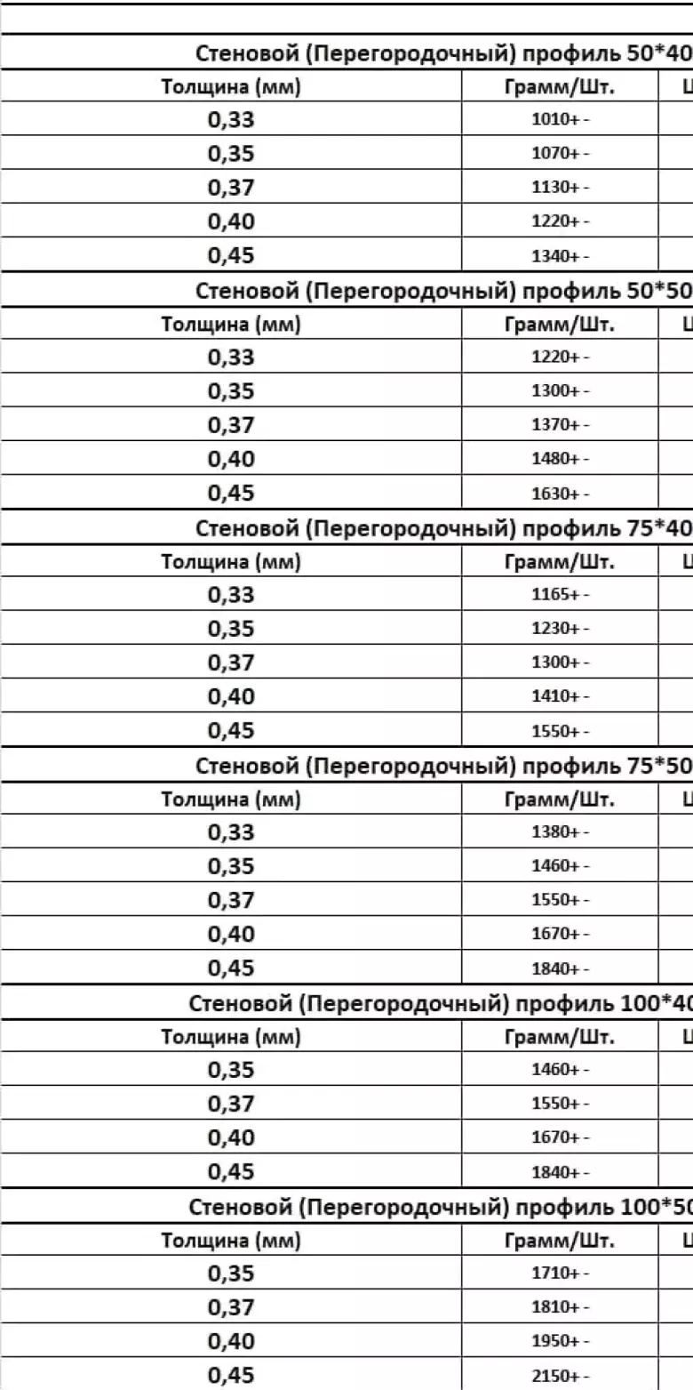 Профиль *Demir* (весь спектр) Profil *DEMIR*