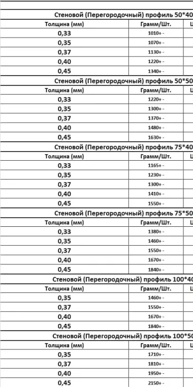 Профиль *Demir* (весь спектр) Profil *DEMIR*