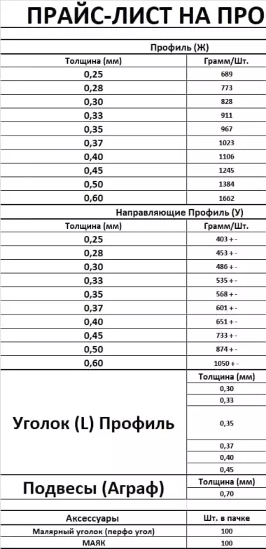Профиль *Demir* (весь спектр) Profil *DEMIR*