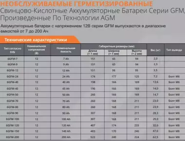 Надёжные АКБ для вашего ИБП