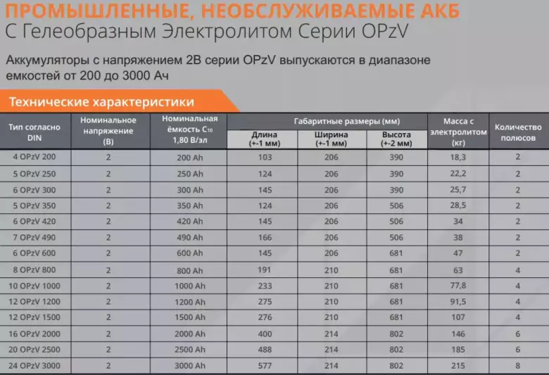 Надёжные АКБ для вашего ИБП