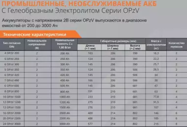 Надёжные АКБ для вашего ИБП