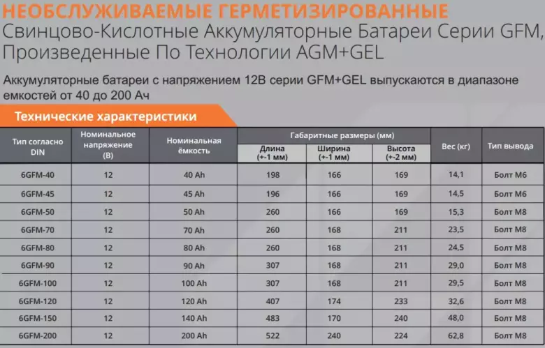 Надёжные АКБ для вашего ИБП