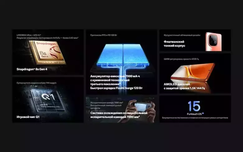 iQOO Смартфон Neo 10 Ростест (EAC) 16/512 ГБ, оранжевый