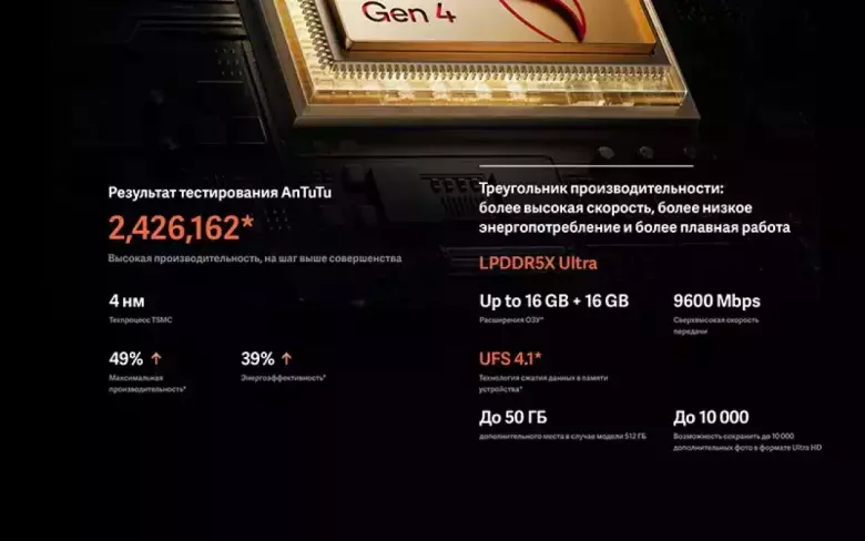 iQOO Смартфон Neo 10 Ростест (EAC) 16/512 ГБ, оранжевый