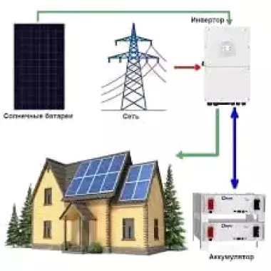 Качественные солничные панели и инвенторы