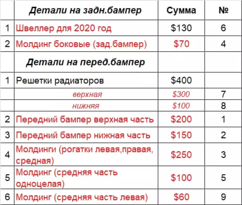 Запчасти на HYUNDAI SANTA FE ()