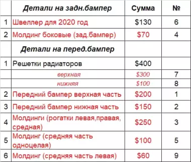 Запчасти на HYUNDAI SANTA FE ()