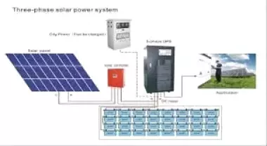 солничные пнели, инверотры и аккумуляторы хорошего качество