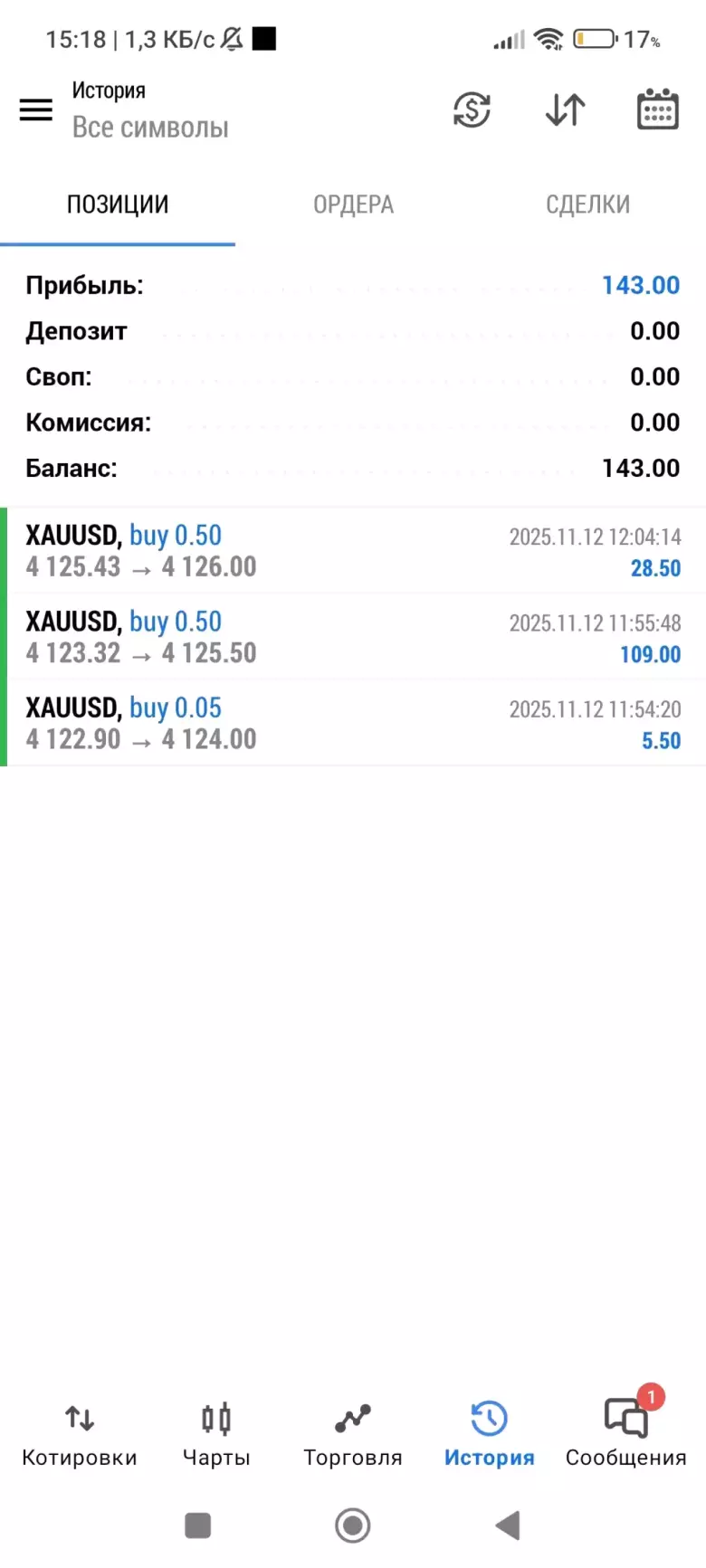 ищу реального инвестора партнёра