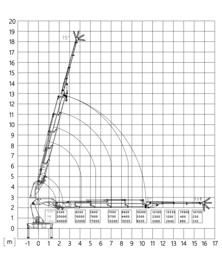 Кран-манипулятор Z-образного типа до 25 тонн