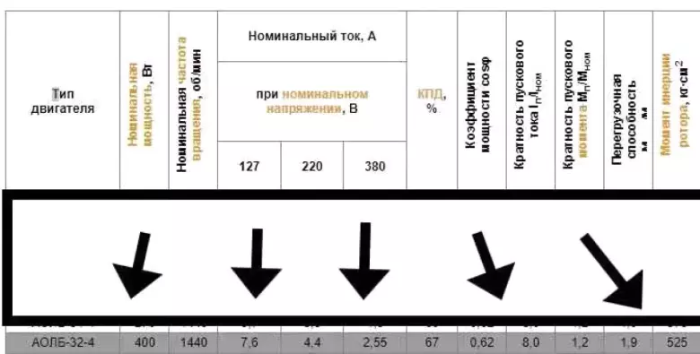 Однофазный асинхронный электродвигатель(мотор)