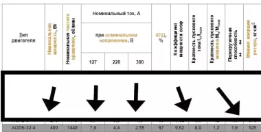 Однофазный асинхронный электродвигатель(мотор)