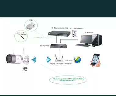 Wifi ustanofka ip camera tarmoq bo'cha ishlar kompyuter remont