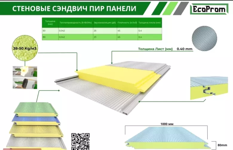 sandwich panel PIR